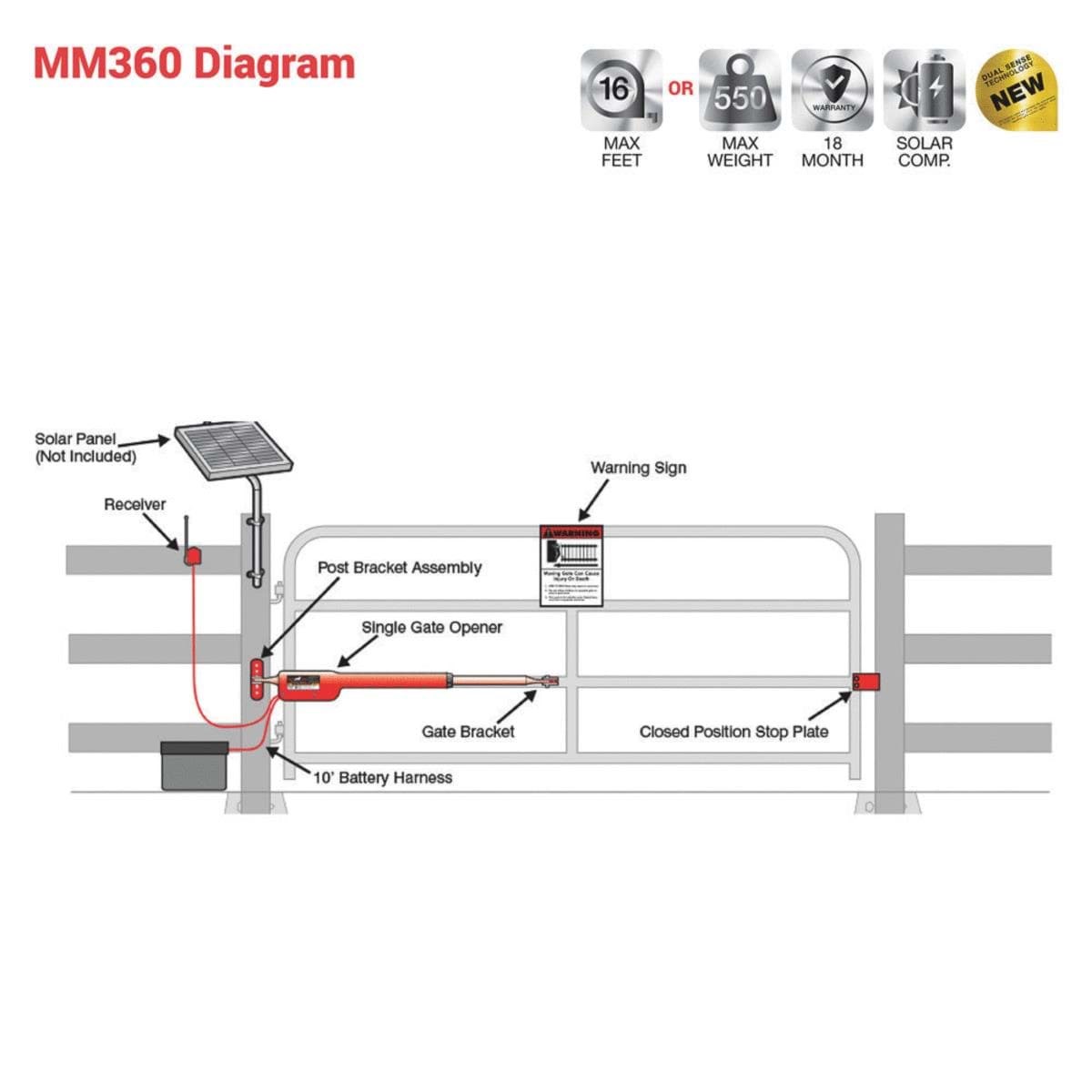 Picture of Mighty Mule MM360 Single Gate Opener Kit