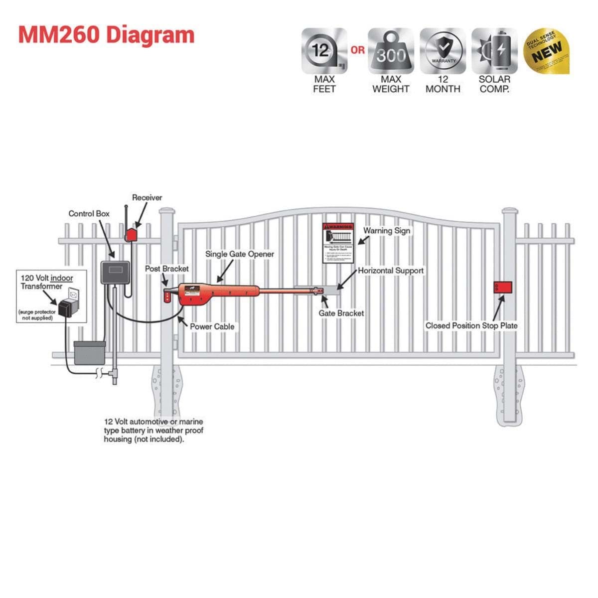 Picture of Mighty Mule MM260 Single Gate Opener Kit