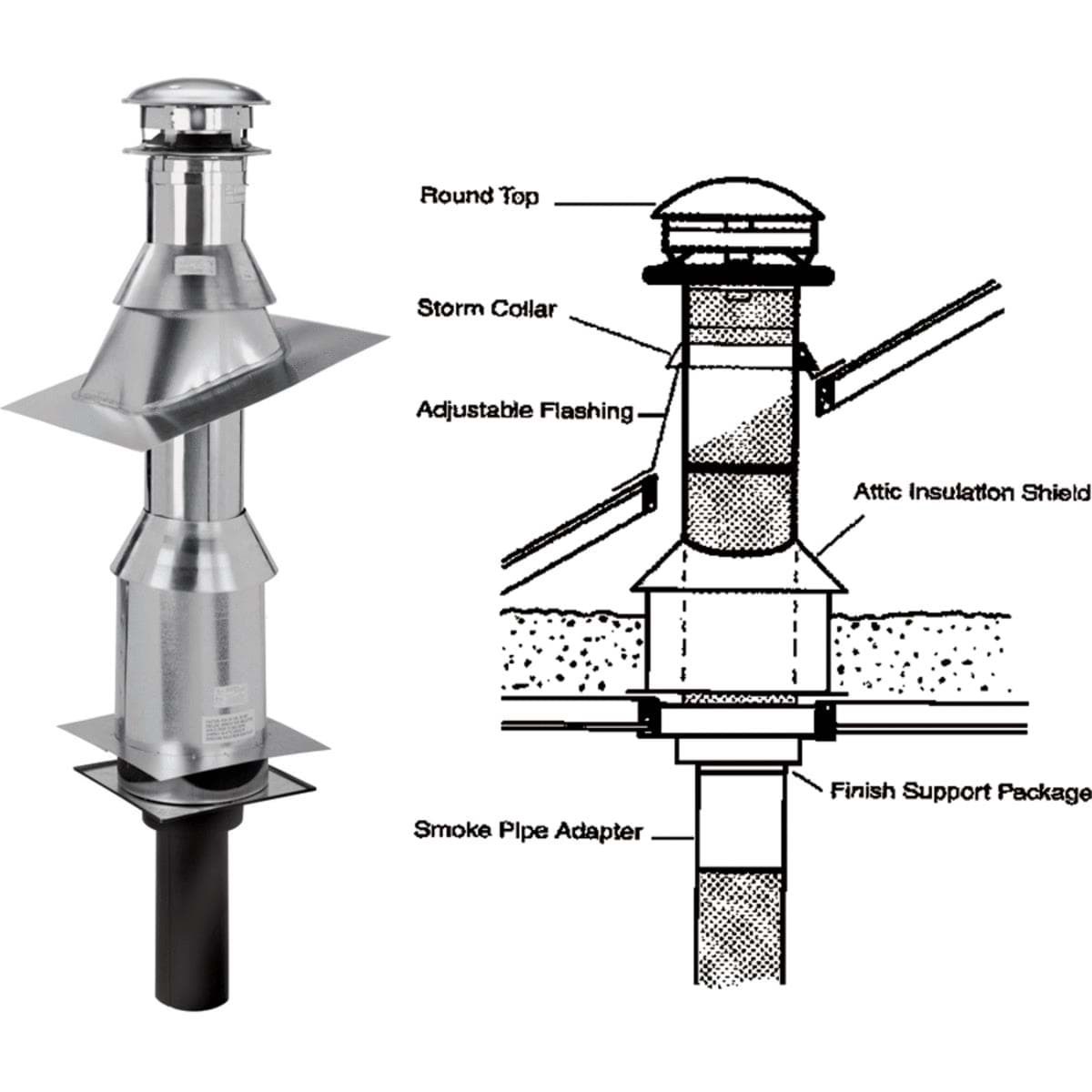 Picture of SELKIRK Sure-Temp Flat Ceiling Chimney Support Kit